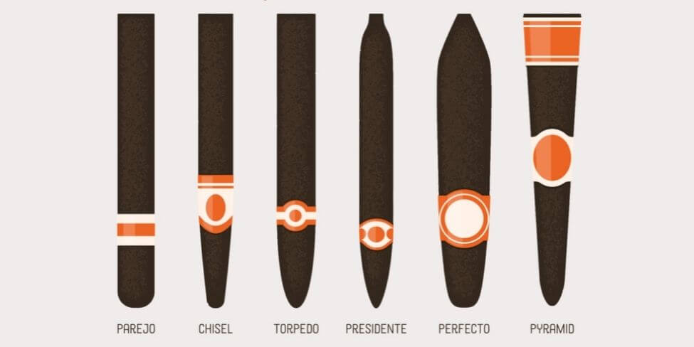 Cigar types: Common cigar shapes and sizes