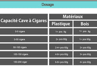 Use of Boveda